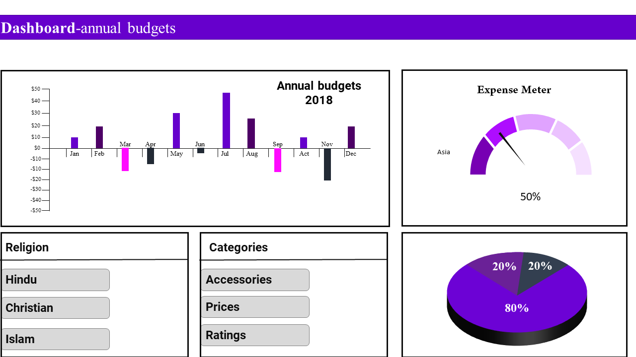 KPI Dashboard Template PowerPoint-Chart Model